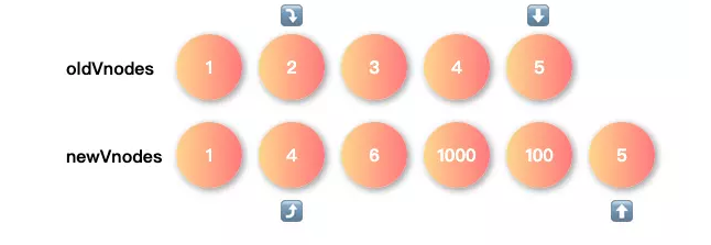 diff分析_2