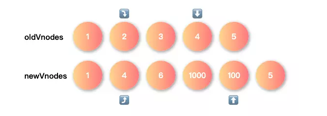 diff分析_3
