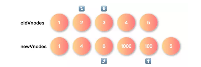 diff分析_4
