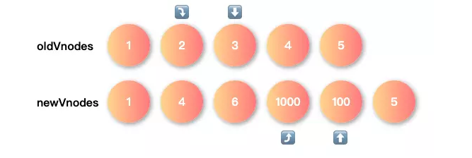 diff分析_5