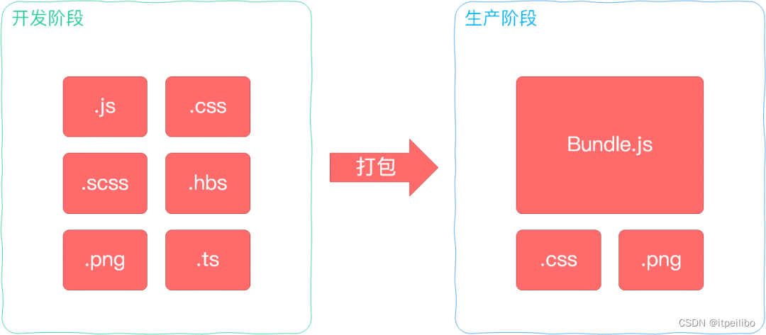 vue-5.png